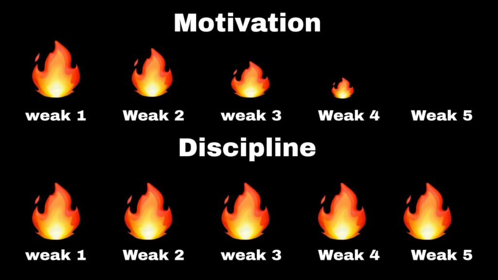 Motivation vs Discipline